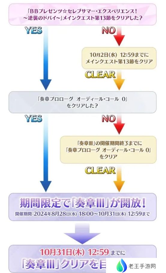 fgo日服2024年泳装活动怎么玩？日服泳装活动玩法攻略大全[多图]图片4