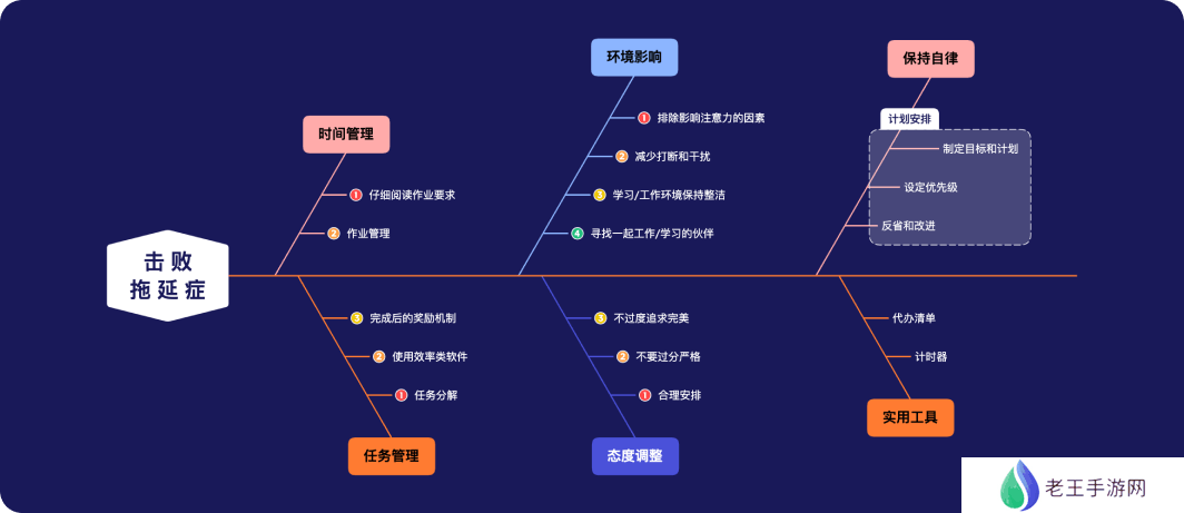 Xmind官方电脑版