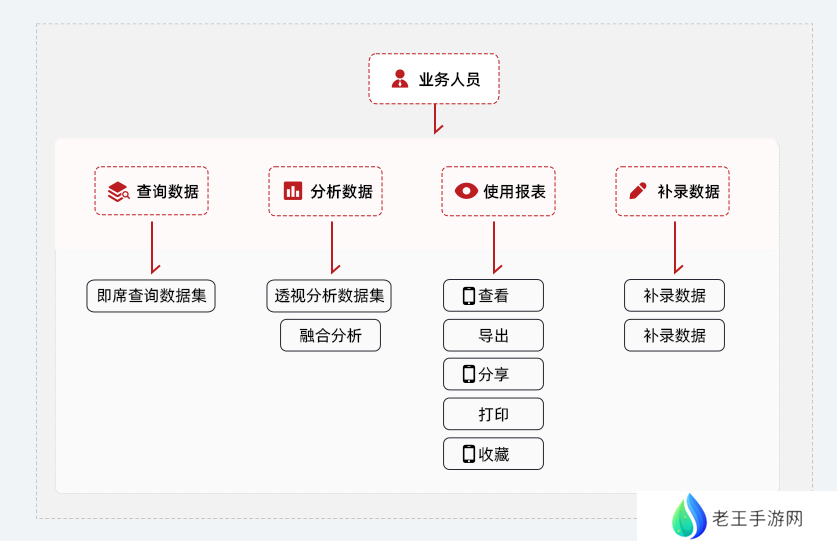 Smartbi电子表格