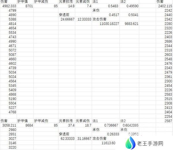 暗黑破坏神4元素减伤怎么加 元素减伤算法介绍[多图]图片1