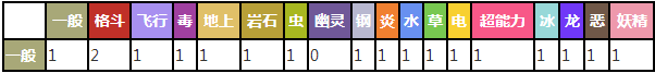 口袋妖怪复刻蛇纹熊详解 蛇纹熊属性技能图鉴