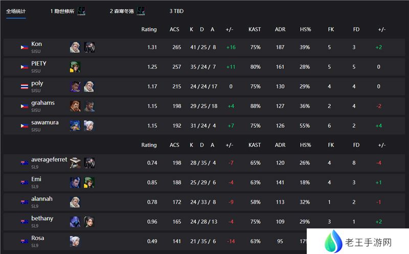 【改变者赛 太平洋联赛】SISU 2-0 SL9，B组第一轮