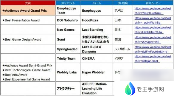 《食道者》荣获TGS2024“Sense of Wonder”大奖！