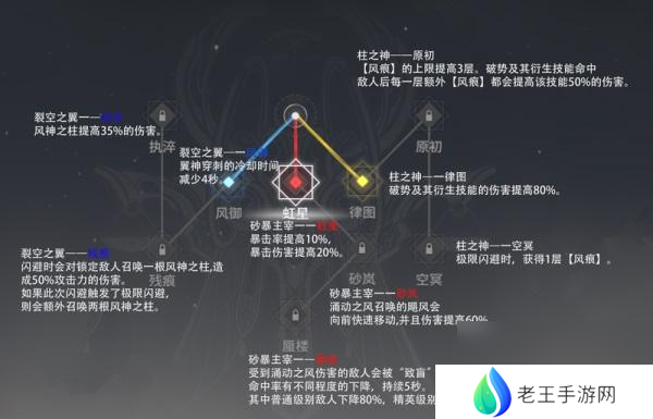 代号弥弥尔真红权钥选择攻略？代号弥弥尔内容介绍