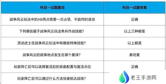 cf手游战垒驾照考试答案大全，2023穿越火线手游战垒驾照考试答案[多图]图片12