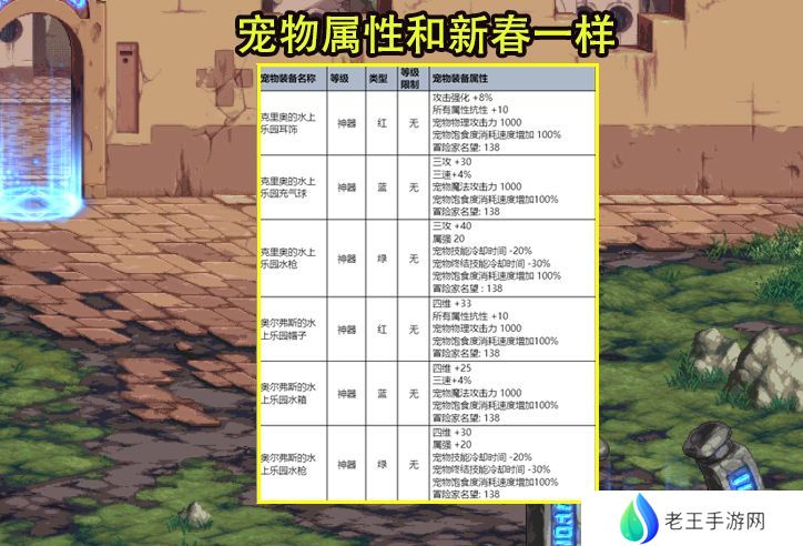 DNF夏日礼包有哪些  2023夏日礼包内容介绍[多图]图片4